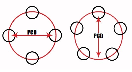 wheel pcd explained